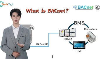 What is BACnet