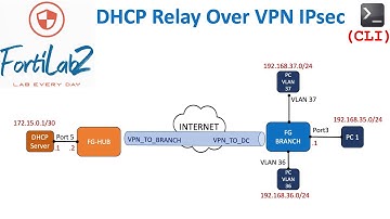 FortiGate DHCP Relay over VPN IPsec