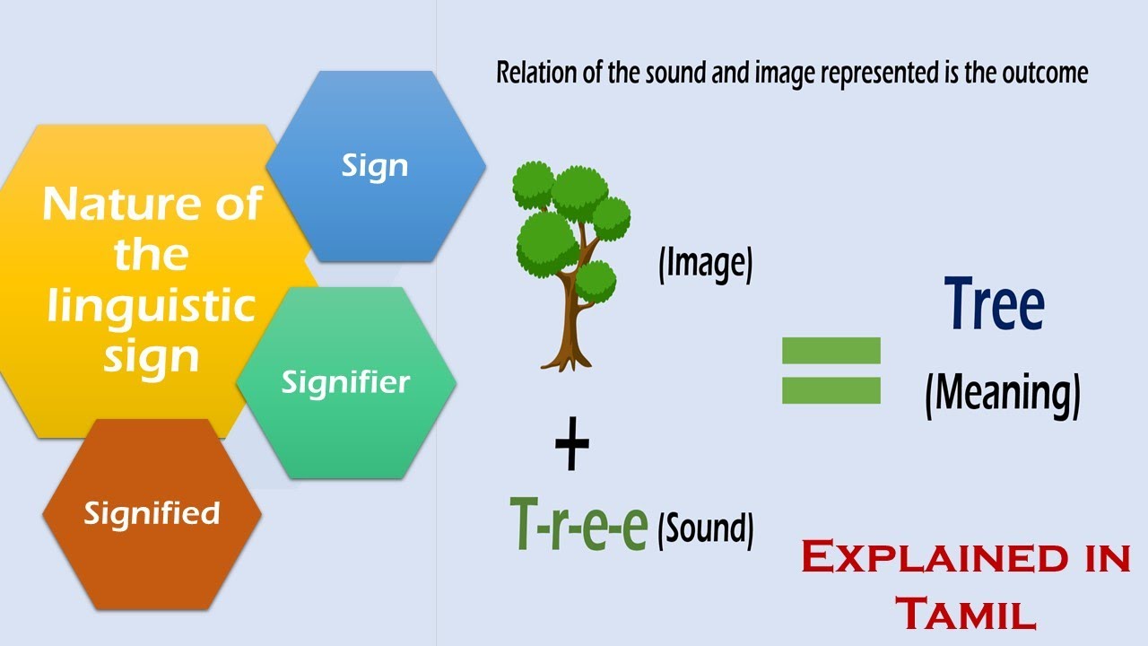 Explained In Tamil Sign Signifier And Signified Structuralism explained-in-tamil-sign-signifier-and-signified-structuralism