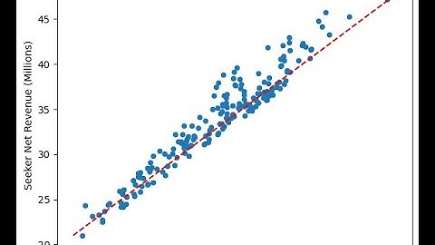 Avocados, or: How to ruin your reputation with DS and SC people