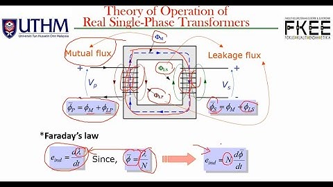 Electrical Machines : Chapter 2 - Transformers Part 3