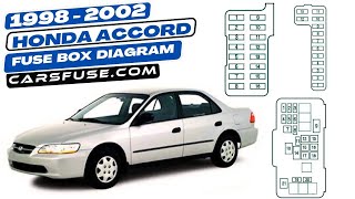 Fusebox Location & Diagrams: (1998/1999/2000/2001/2002) Honda Accord #fuseboxdiagram