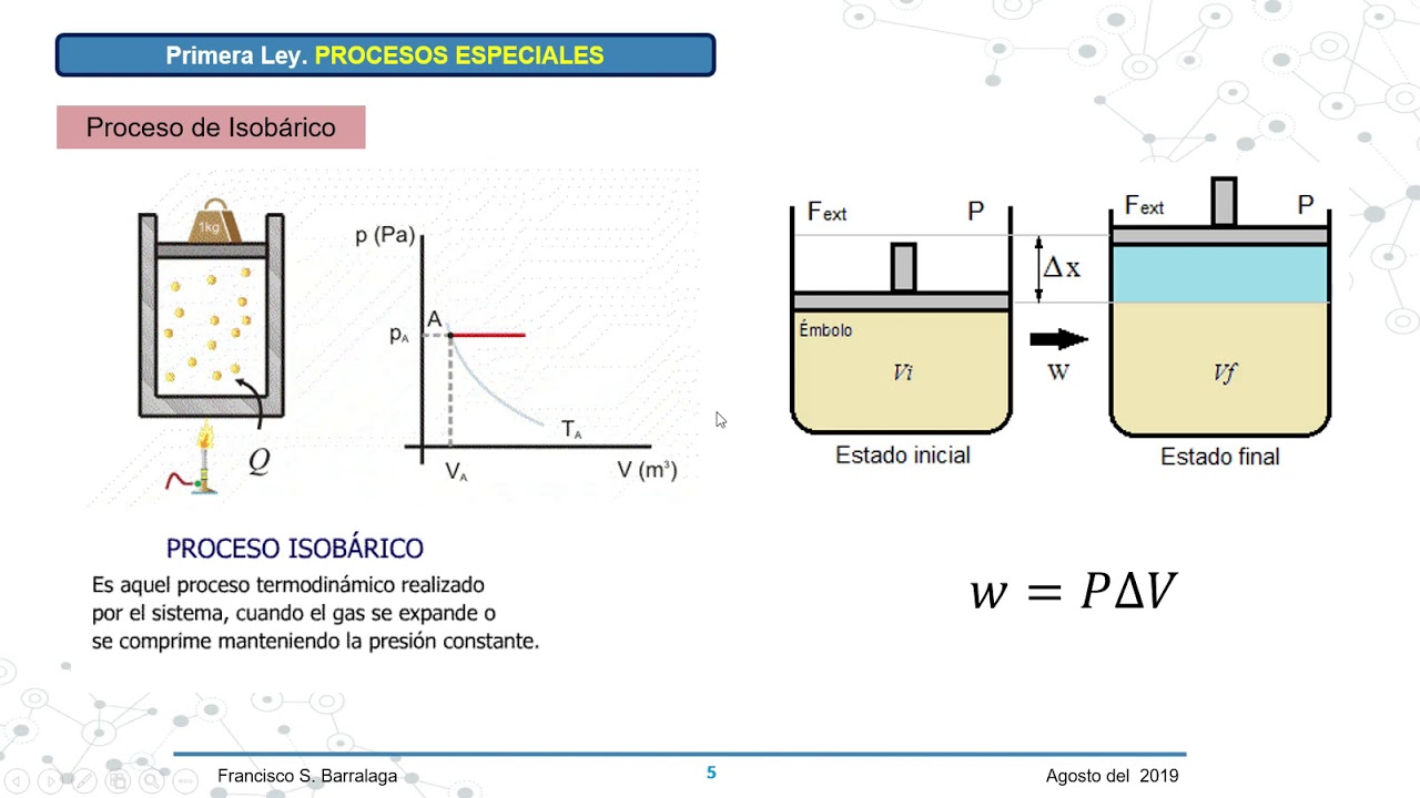 Primera Ley de la Termodinámica_Parte1 - YouTube
