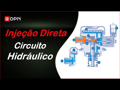 DIRECT INJECTION HYDRAULIC circuit