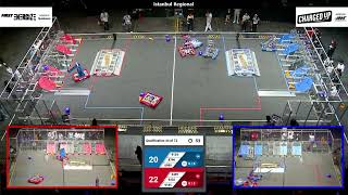 Qualification 44 - 2023 Istanbul Regional