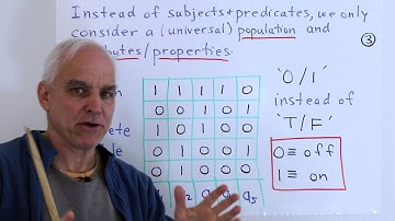 The Algebra of Boole is not Boolean Algebra! (I) | Math Foundations 255 | N J Wildberger