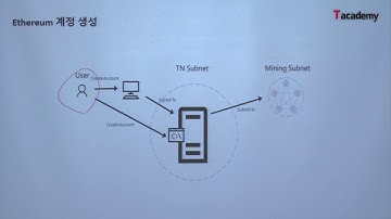[토크ON세미나] MS Azure 기반의 클라우드 서버 구축 방법 8강 - 이더리움 컨소시움 구축 실습 | T아카데미