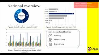 COMM5501 Data Visualization & Communication
