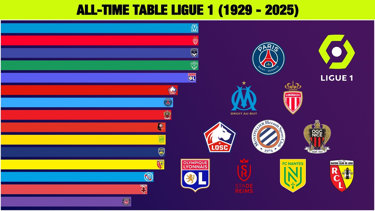 All Time Table Ligue 1 (1929 - 2025)