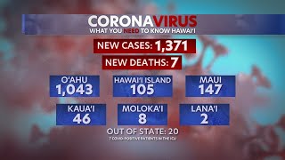 7 new COVID-related deaths, 1,371 new infections recorded in Hawaii, DOH reports