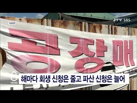 [JTV 8 뉴스] 해마다 <strong>회생</strong> 신청은 줄고 <strong>파산</strong> 신청은 늘어