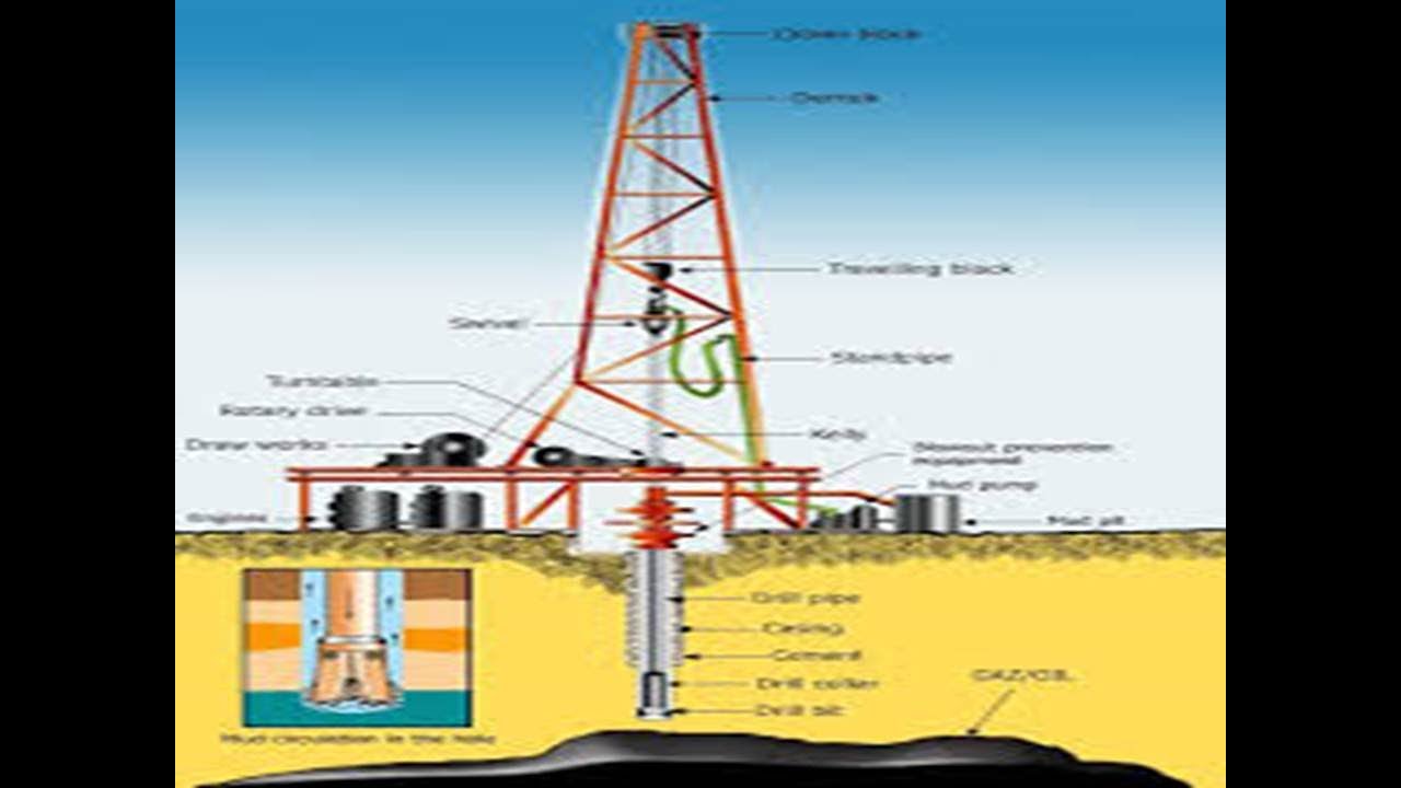 5 - مكونات برج الحفر - Components of the drilling rig - YouTube