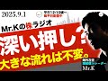 【下落?】9月スタート!日経平均、深い押し?ソフトバンクグループの行方は?