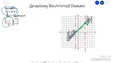 Graphing on Restricted Domain