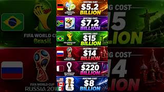 💰 The TRUE Cost of Hosting the FIFA World Cup! 😱 #worldcup