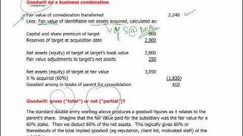 CIMA F2 - 2 Group accounting: NCI and goodwill