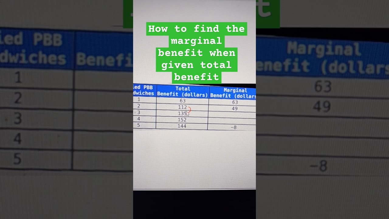 How to find the marginal benefit when given total benefit 