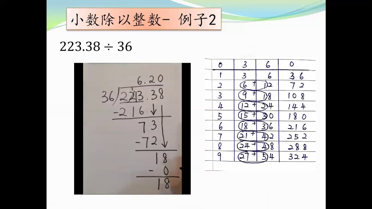 六年级小数的除法 Youtube 六年级小数的除法 Youtube