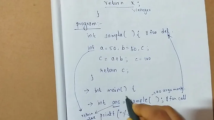 Functions in C | Function with no arguments but returns a value.