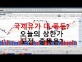 [주식시황] 국제유가 대 폭등? 오늘의 상한가 도전 종목은?(한창,메가엠디,아시아종묘,HRS,대유,극동유화) / 주식상한가,상한가강의,주식교육,상한가매매기법