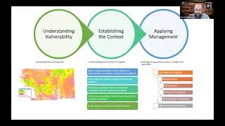 Climate Adaptation and Manager Needs Discussion Session, Mar 9 2021
