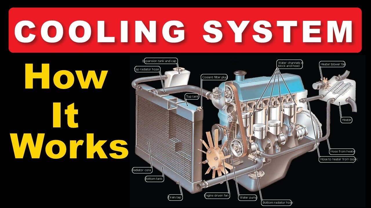 How car engine cooling system works youtube