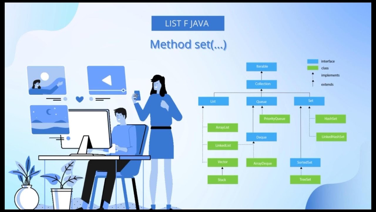 (Darija) Java List method set() | المصفوفات في جافا(دارجة) - YouTube