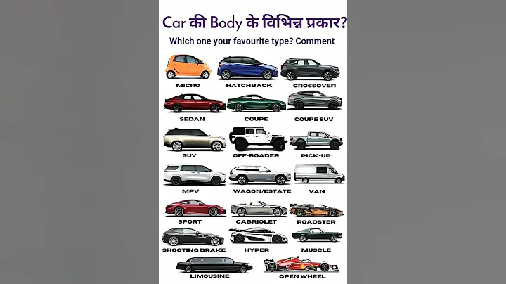 "Types of Car Body Styles Explained 🚗 | Hatchback, Sedan, SUV, Coupe & More!"