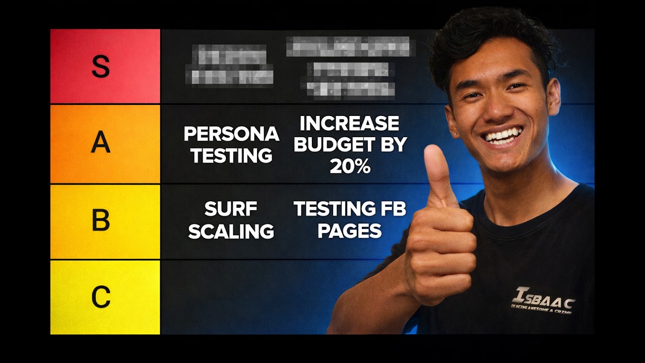 Ranking best ads strategy to scale your business - YouTube