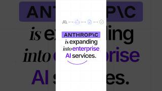 Anthropic entering IT services?