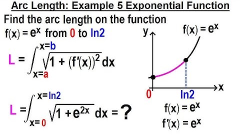 Calculus 2: Ch 18 Arc Length (of Curves) (9 of 18) Example 5 Exponential Function