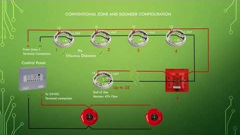 Fire Detection Alarm System(fdas)