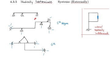 Engineering Mechanics 12f: Statically Indeterminate Systems