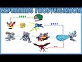 Explaining Digimon: FROSVELGRMON DIGIVOLUTION LINE [Digimon Conversation #126]