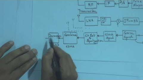 Lecture 03: Overview of MIMO Communication Systems
