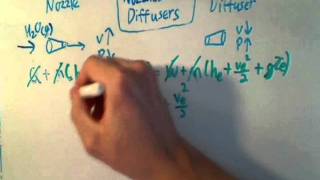 Lesson 7.1: Nozzles