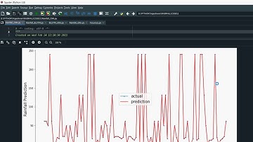 Rainfall Prediction using Multiple Linear Regressions Model