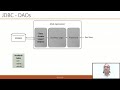 Jdbc 4 - Data Access Objects/Layer