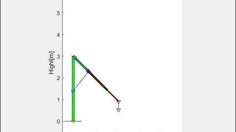 Crane simulation - Ik2002oltdKranLEN