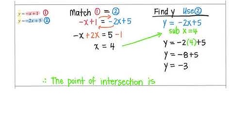 Finding the Point of Intersection using Substitution