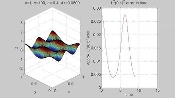 Finite element accuracy test (2D, 50x50 grid; m=0.4; 