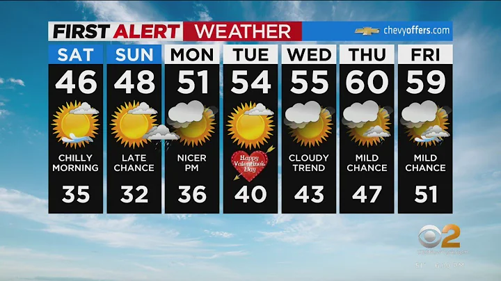 First Alert Forecast: CBS2 2/10 Evening Weather at 6PM