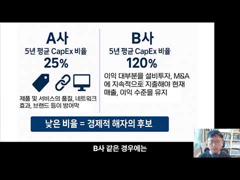 [가치투자기법 1편] 자본적 지출이란? 자본적 지출비율이 낮은 기업에 투자하라?
