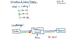 Famous Digital Communication Systems - Lecture 10, Part 1: Information and Coding Theory Wealth