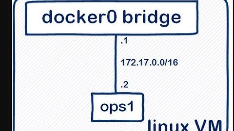 How to Change Default Docker Bridge Network IP  Avoid IP Conflicts in Docker