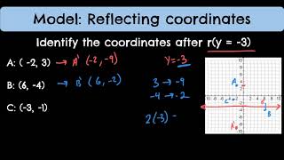 Reflecting over vertical or horizontal lines mathematically.