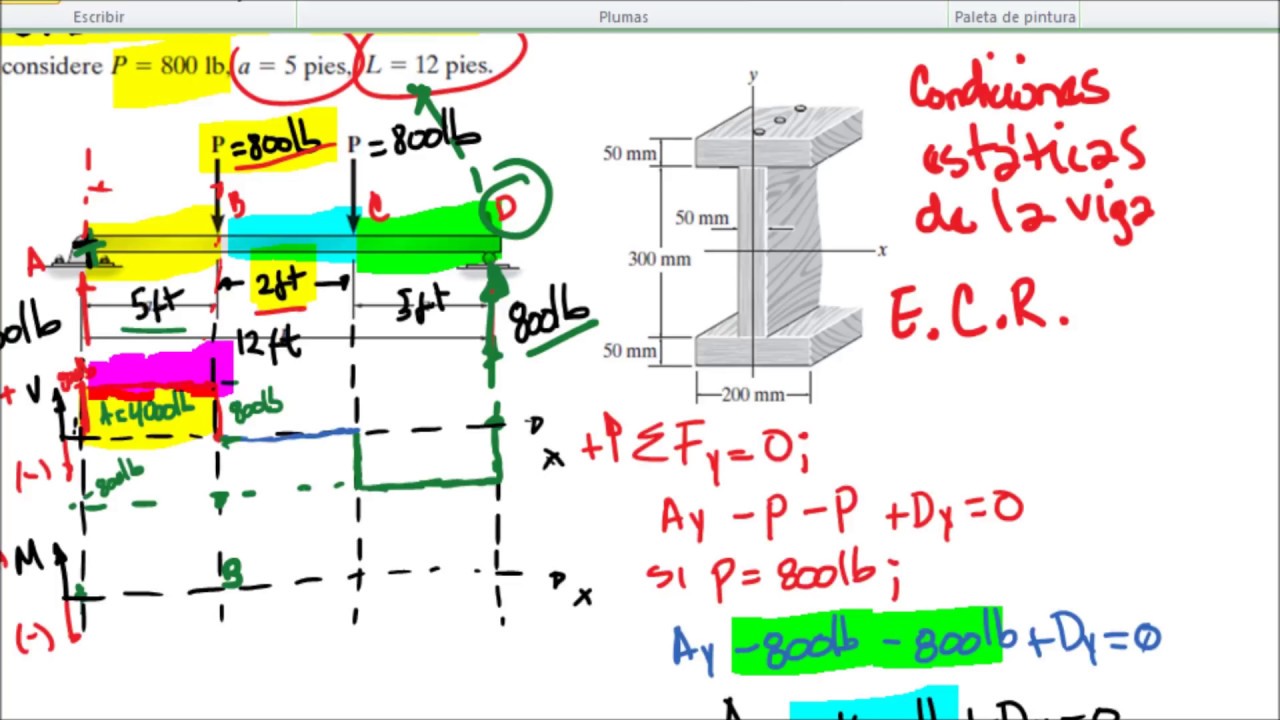 Esfuerzos en vigas parte 2 de 4. Diagrama cortante y flector YouTube Esfuerzos en vigas parte 2 de 4. Diagrama cortante y flector YouTube