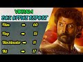 Vikram hitflop  blockbuster movies list  career analysis  vk top everythings 