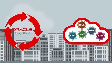 Oracle Application Container Cloud Service Overview