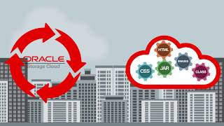 Oracle Application Container Cloud Service Overview video thumbnail
